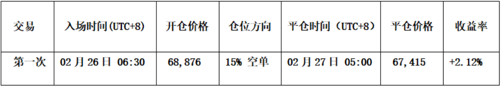 比特币中线空单拿住， HYPE 成功逐浪获利 | 特邀分析 image 4