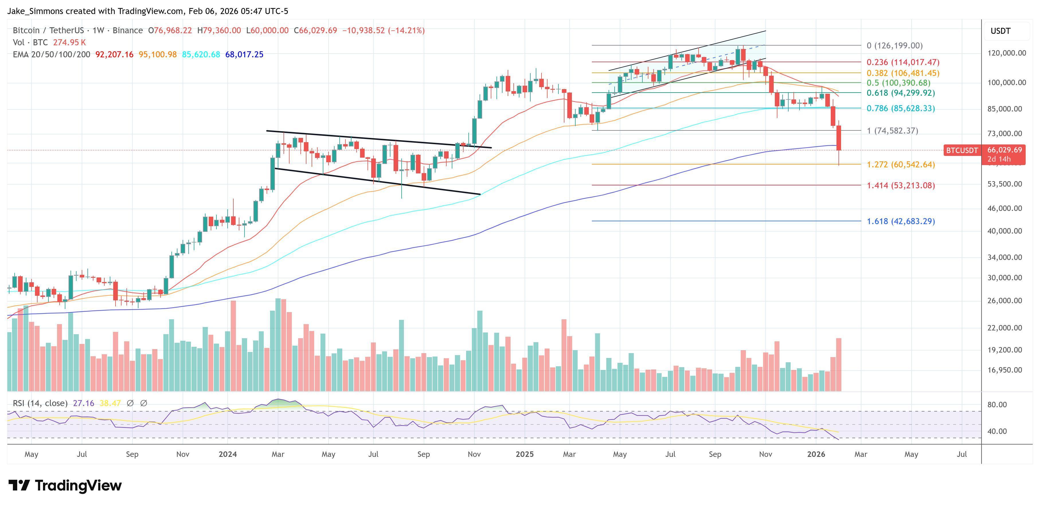 What Went Wrong With Crypto? A Postmortem image 2