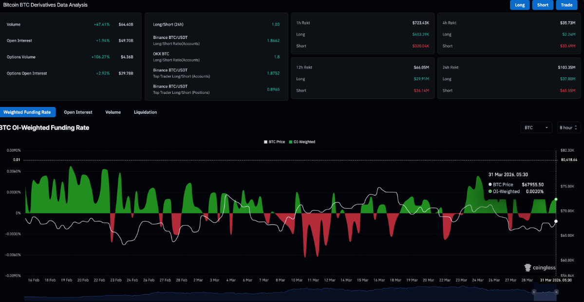 TOP 3 altcoin có xu hướng nổi bật hôm nay – Ngày 31 tháng 3 image 0