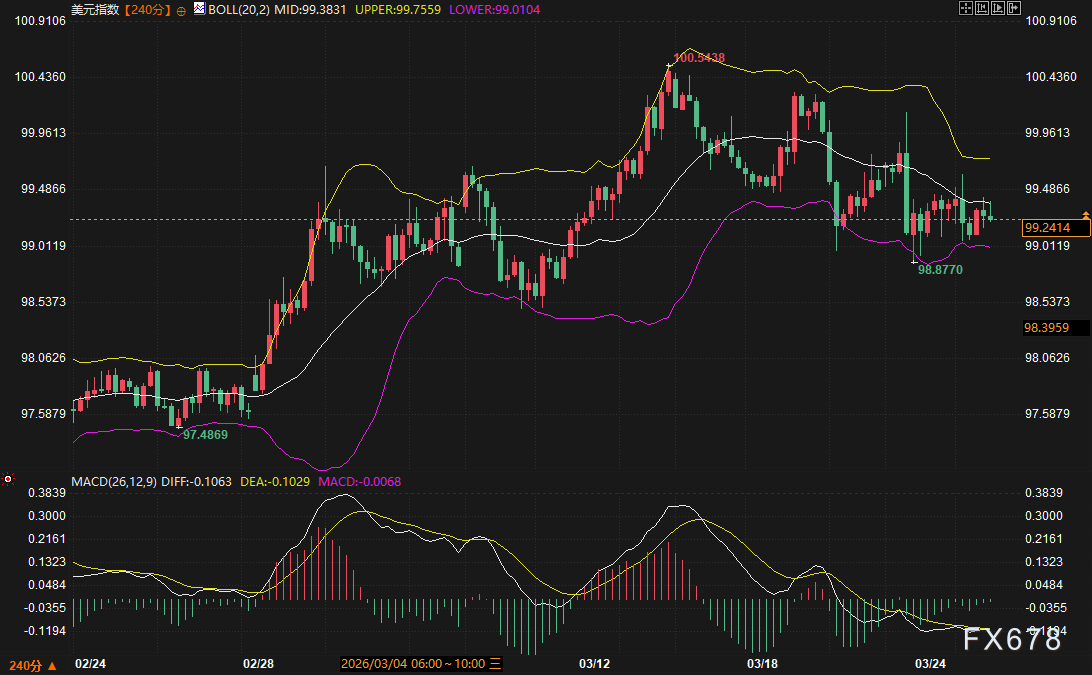 全场在赌原油停火，主力却在美债拍卖里伏击：黄金这波V型反弹你敢跟吗？ image 2