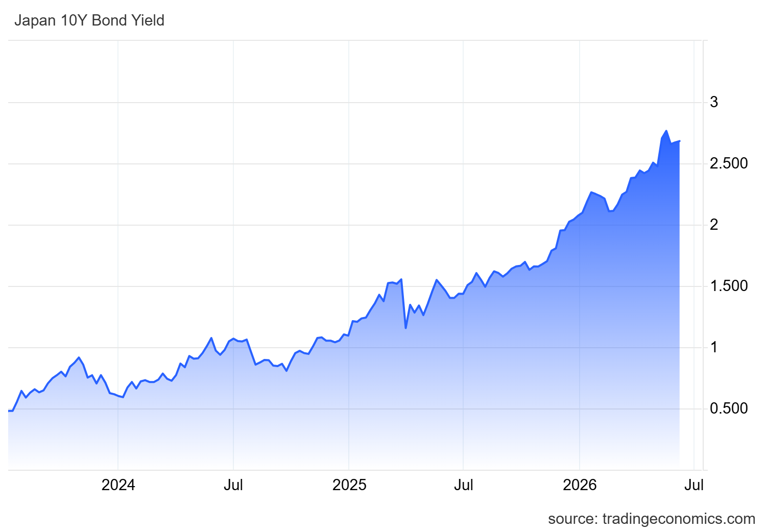 Pending Bank of Japan Rate Decision Could Impact Bitcoin Price: Should Traders Prepare? image 2