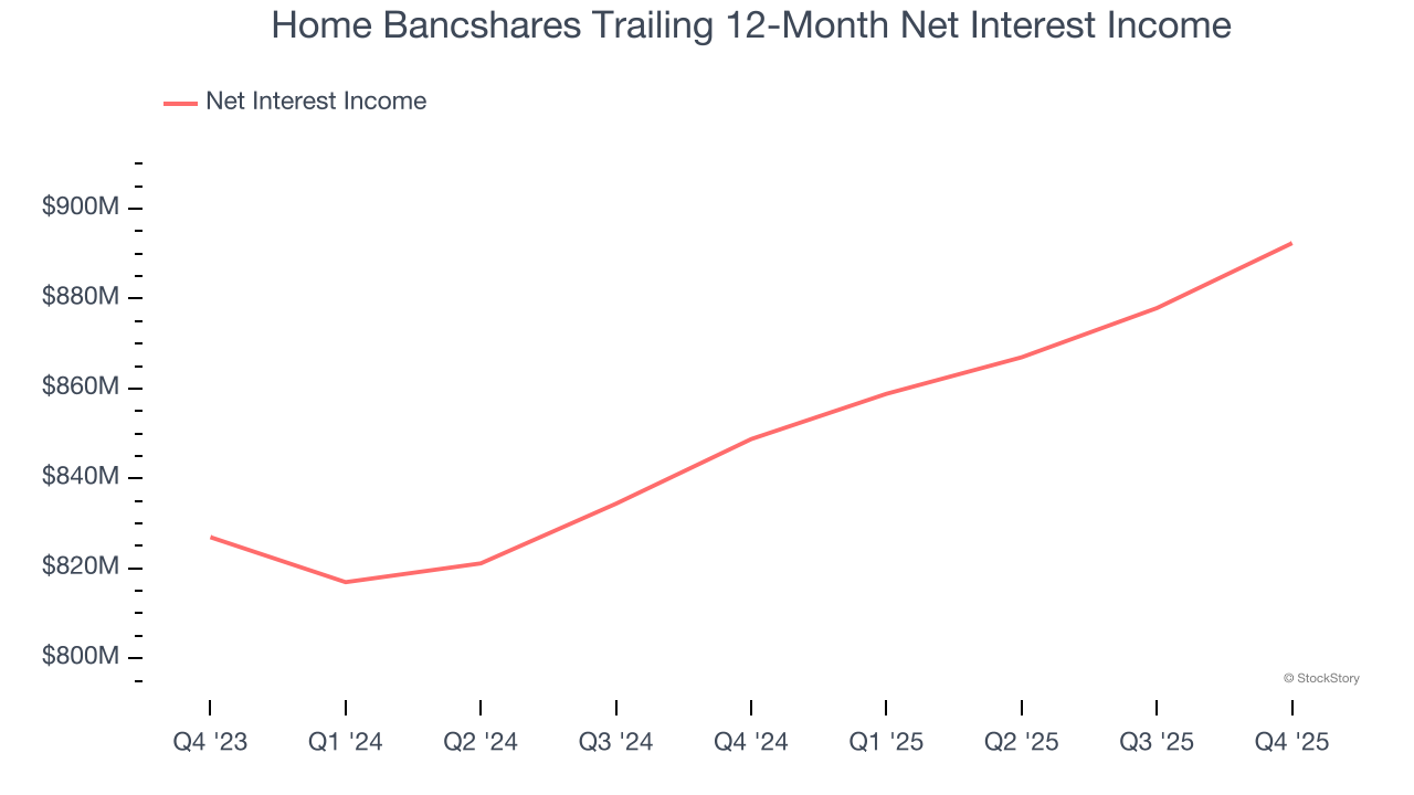 3 Reasons to Sell HOMB and 1 Stock to Buy Instead image 2
