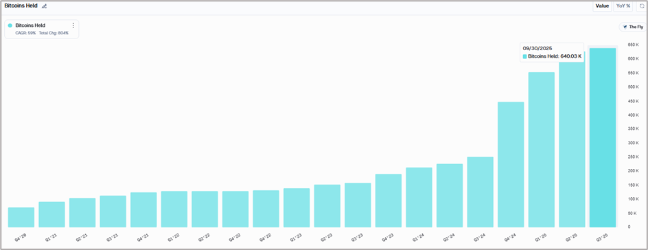 Strategy (MSTR) Earnings Today – One KPI that Matters Most