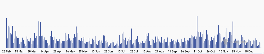 加密貨幣市場承壓——為何Bitcoin與Ethereum暴跌，而黃金與S&P創下歷史新高 image 1