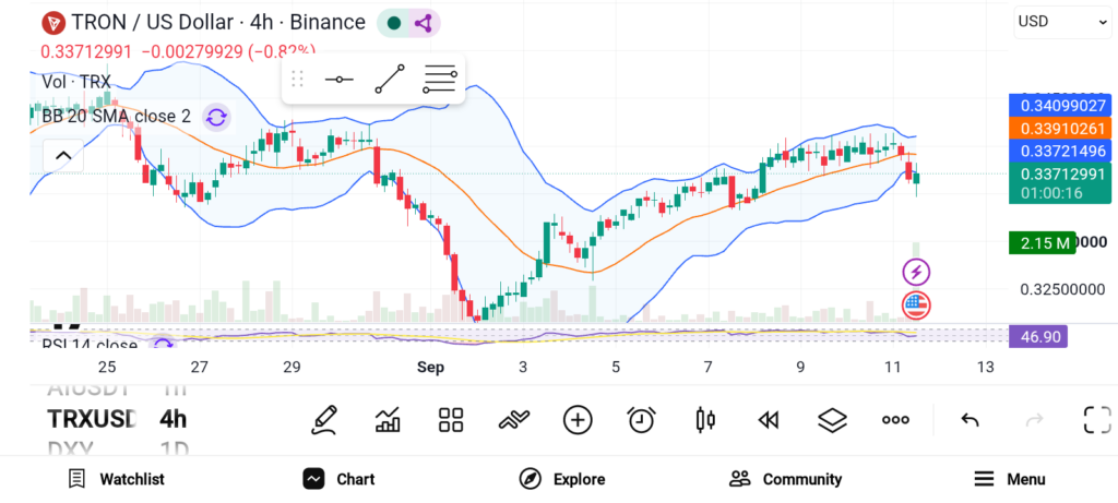 3 Bet Altcoins to Accumulate as the Market Improves — AVAX, LTC, TRX image 2