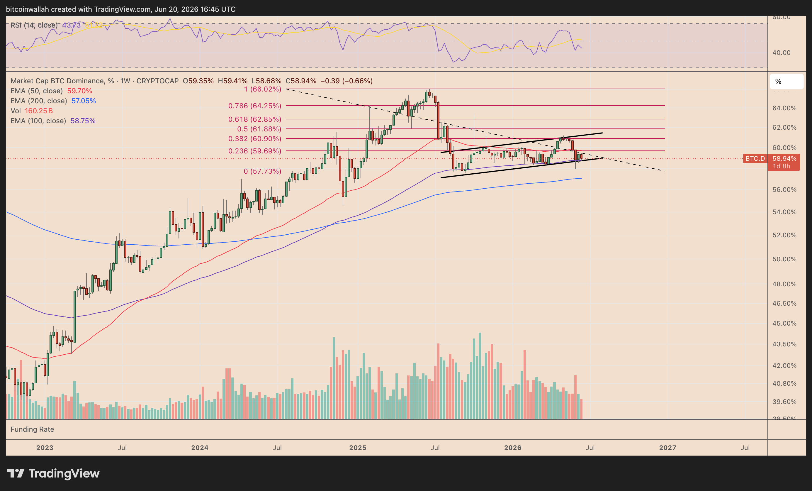 Bitcoin rotations into altcoins collapses: Have altseasons 'disappeared'? image 3