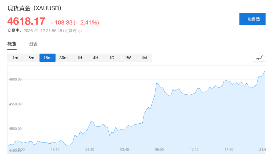「抛售美国」卷土重来！鲍威尔被查引发股汇债「三杀」 image 0