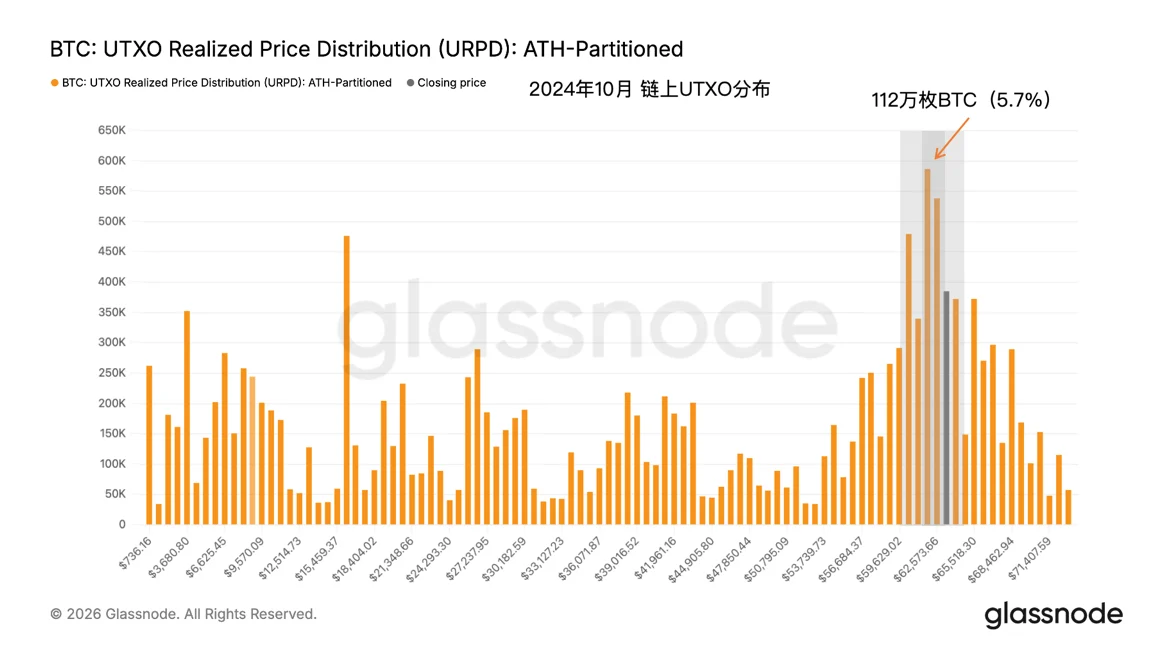 Hash Global Reasearch 研报：比特币还没涨，为什么我们开始觉得熊市可能结束了？ image 1