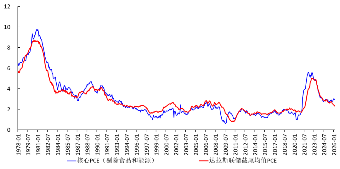 ¡Al menos se podrían bajar las tasas 3 veces! Si Waller utiliza la tasa de inflación de