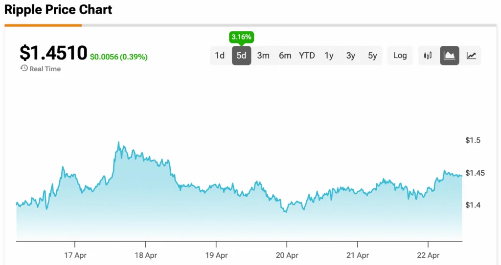 XRP’s $1 Doomsday Price Prediction Gets Sucker Punched as New Data Proves Doubters Wrong