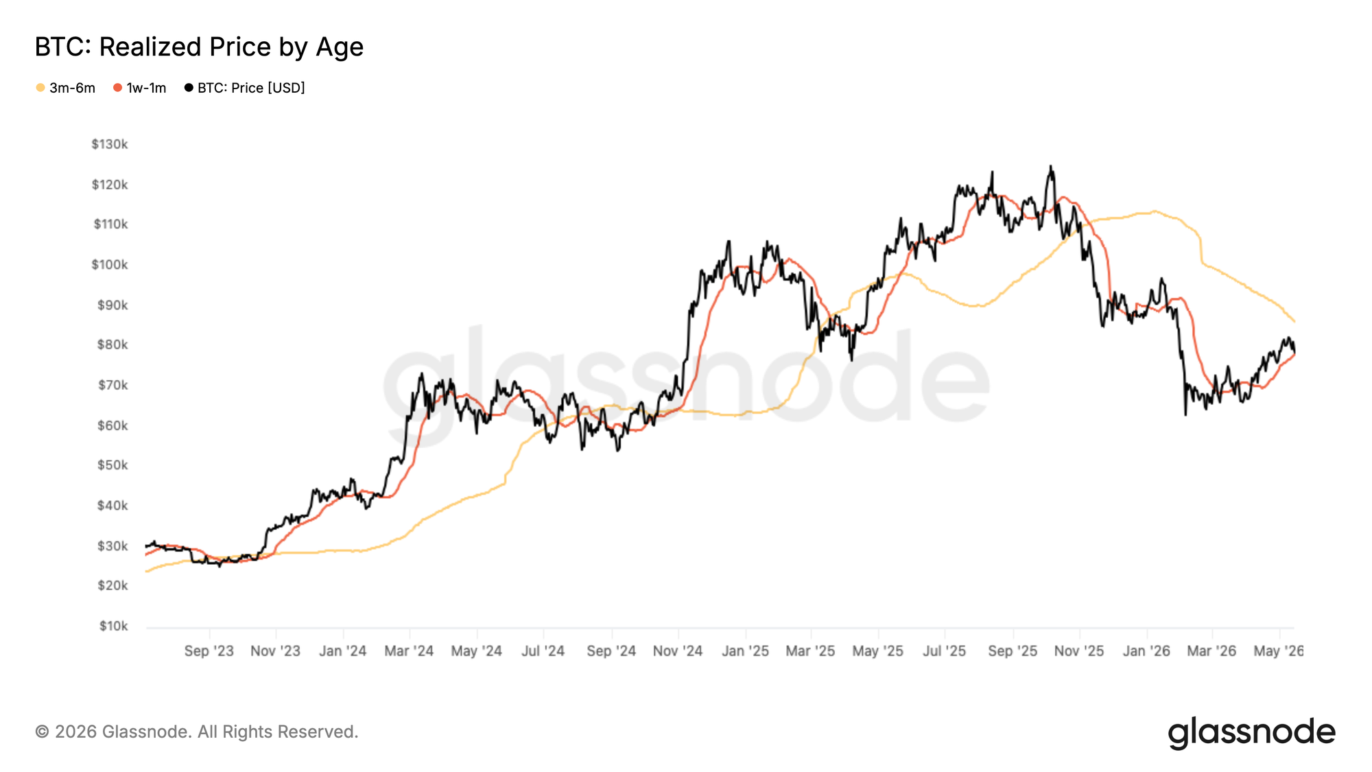 Rally Slows Into Resistance image 2