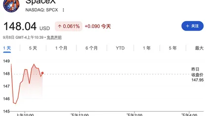 SpaceX 权重上升触发 124 亿美元被动买盘,23 亿股解禁的考验还在后头?
