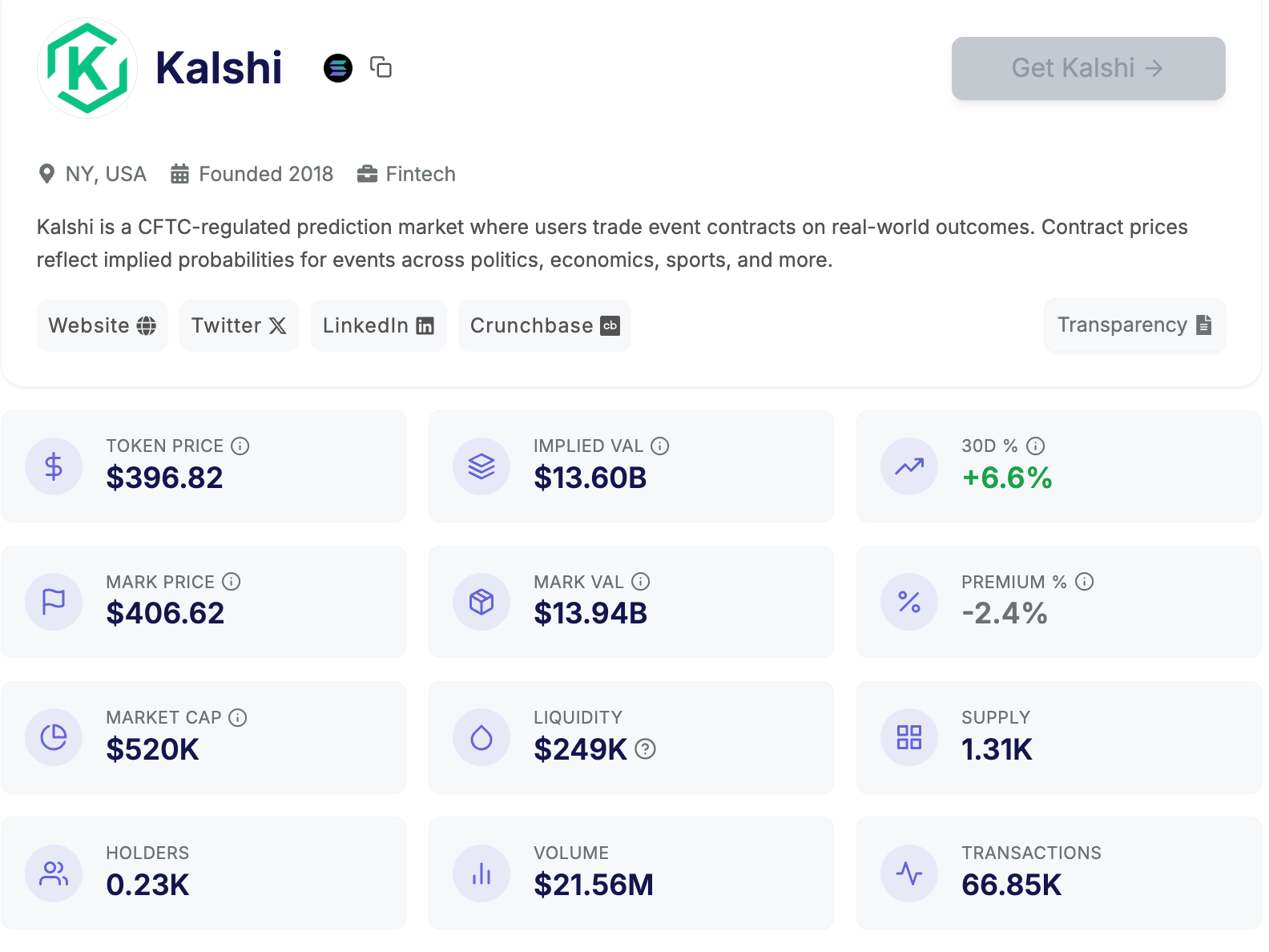 加密熊市创业指南第一弹：币股盘前价差市场 image 1