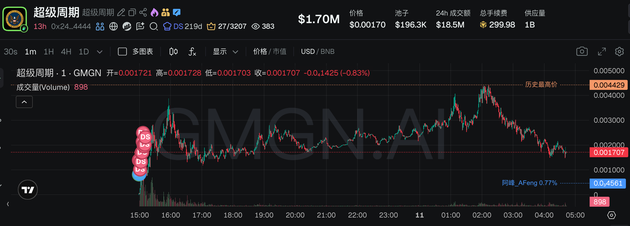 从“人生 K 线”到“老子”，盘点当下最热的 5 大 BSC “中文 Meme ”