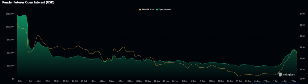 Динаміка ціни Render (RNDR) демонструє бичачий імпульс: ключові рівні опору та підтримки