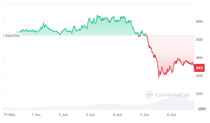 Zcash Flaw Sparks Monero Audit Interest as Privacy Coin Debate Heats Up