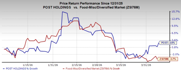Can Post Holdings Achieve a Balance Between Pricing and Volume in Refrigerated Retail?