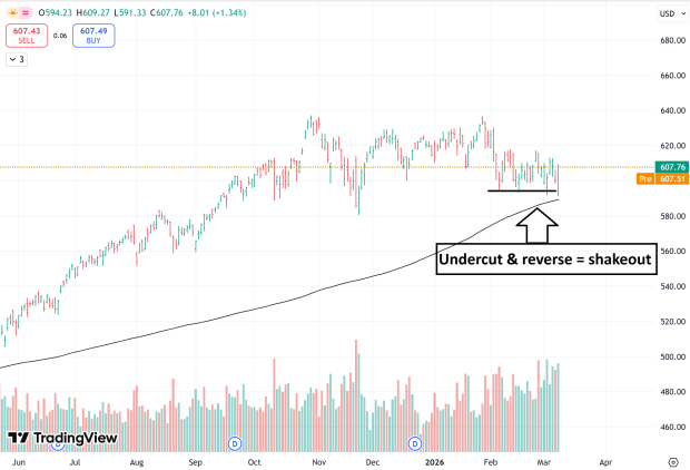 Ignore the Headlines: Instead, Pay Attention to This image 4