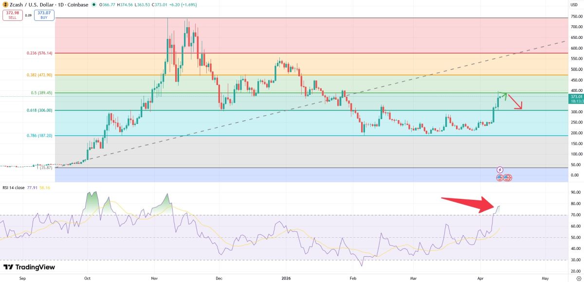 Почему Артуру Хейсу нравится Zcash, и он предрекает рост его курса?  image 1