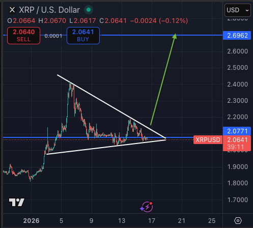 XRP Breakout Possible Before The Weekend, Expert Says