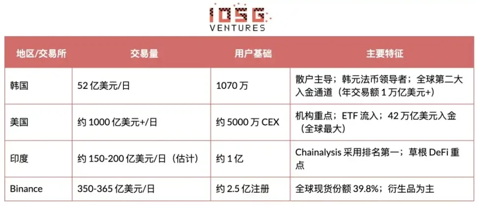 加密货币营销生态研究：聚焦韩国市场 image 5