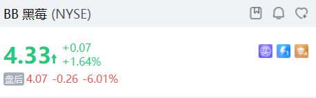 昨夜今晨 | 纳指涨超1%,美光涨超10%,DJT涨近42%;周受资内部信曝TikTok美国方案;美国能源部宣布24家公司加入AI“创世纪计划” image 2