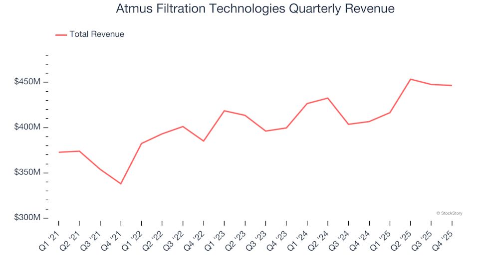 3 Key Reasons to Avoid ATMU and One Alternative Stock Worth Buying