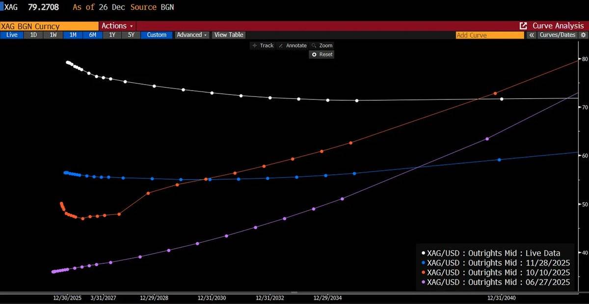 白银狂飙：10 天暴涨 25%，现在该追还是该跑? image 13