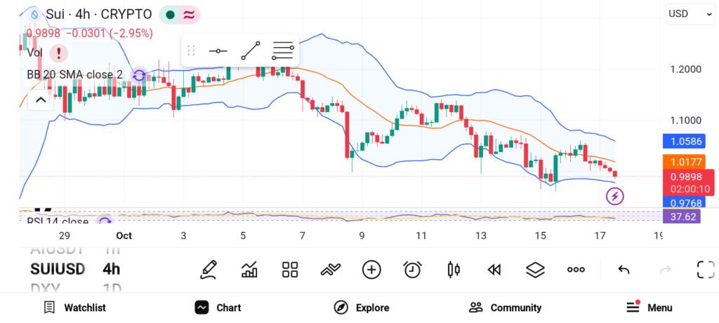 3 Most Interesting Altcoins to Consider in Q4 2026 — ONDO, SUI, RNDR image 1