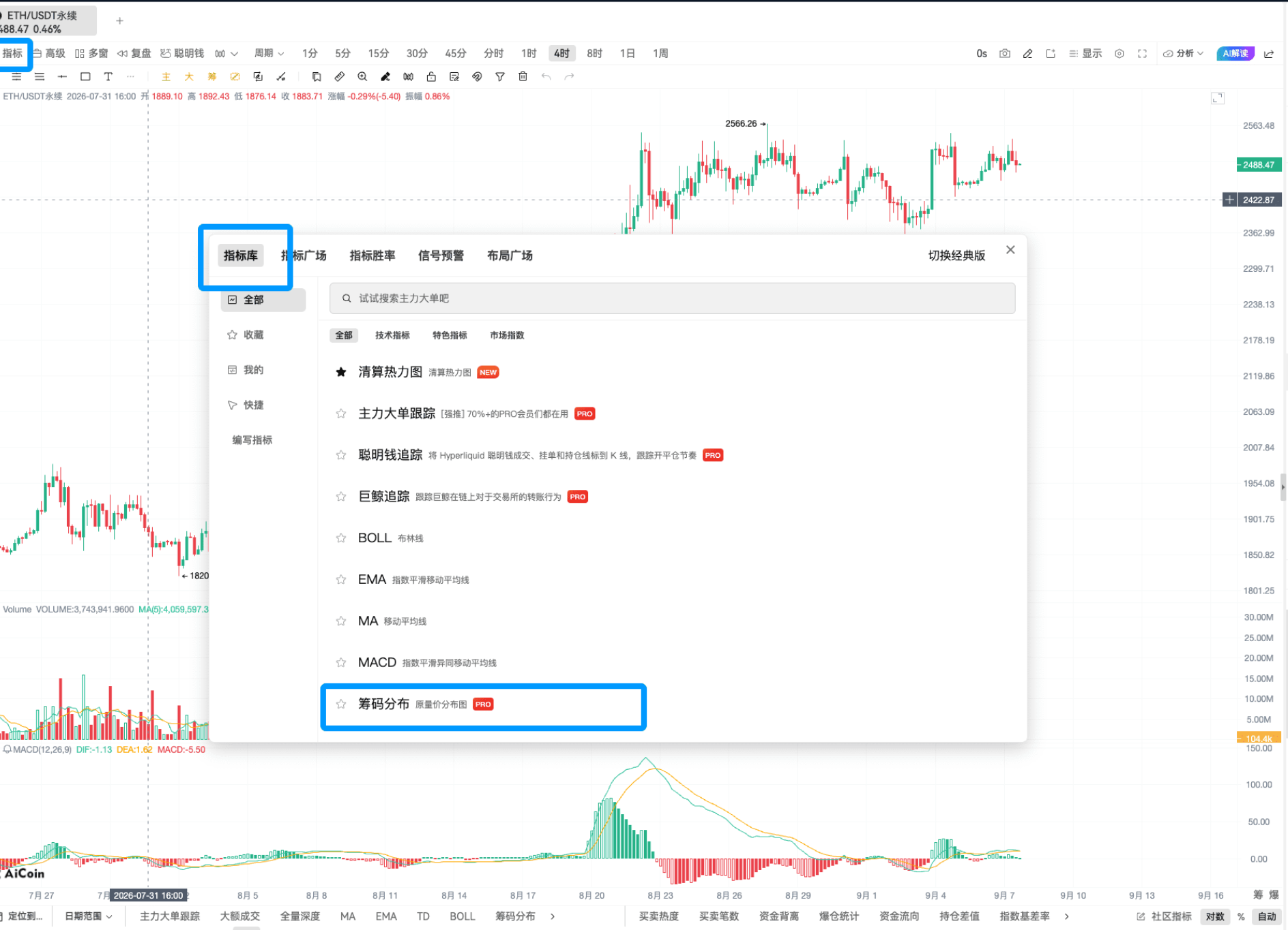 技术进阶!看懂支撑压力位的几个方法 image 0