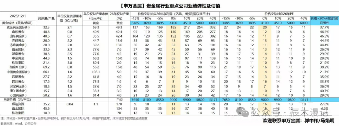 金银铜铝镍钨钴，谁是最强“续航王者”？ image 5