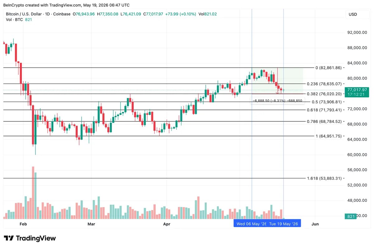 Why Is The Crypto Market Up Today? image 3
