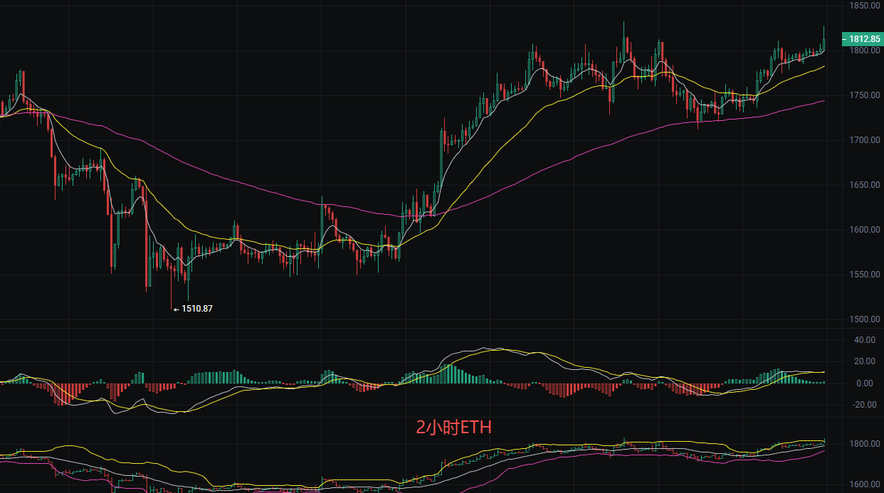 丽盈聊币：7.12比特币（BTC）和以太坊（ETH）最新行情分析 image 1