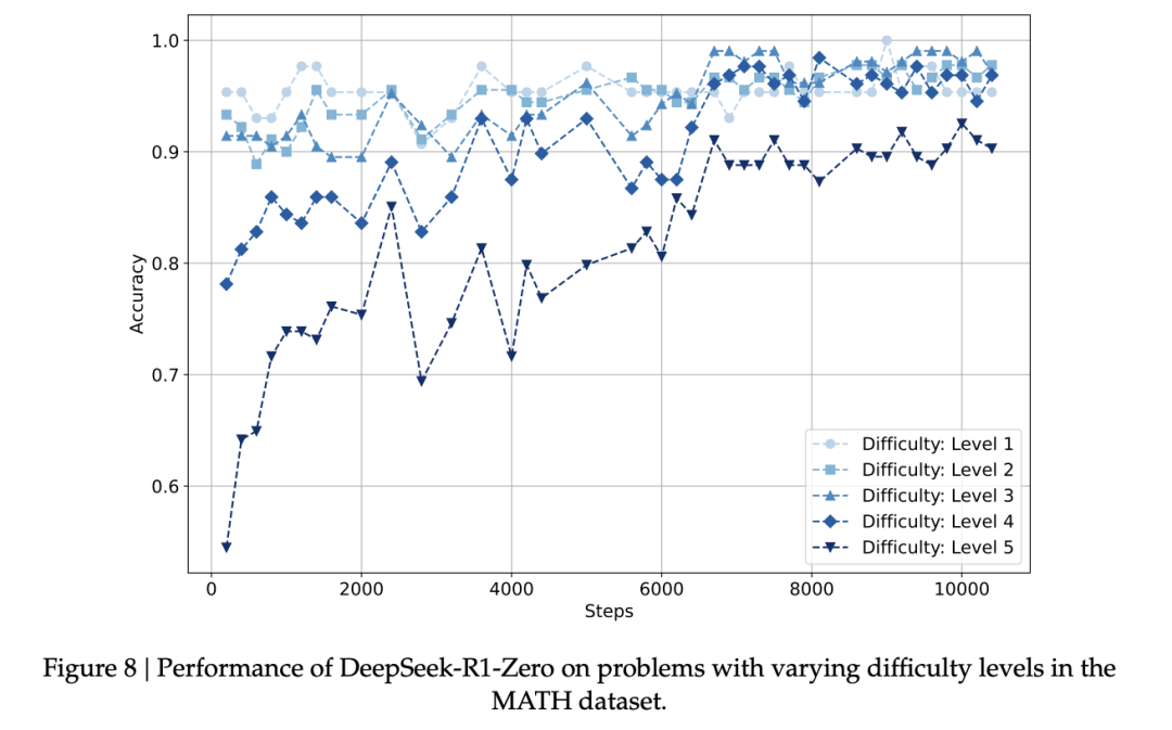 毫无征兆！DeepSeek R1爆更86页论文，这才是真正的Open image 20
