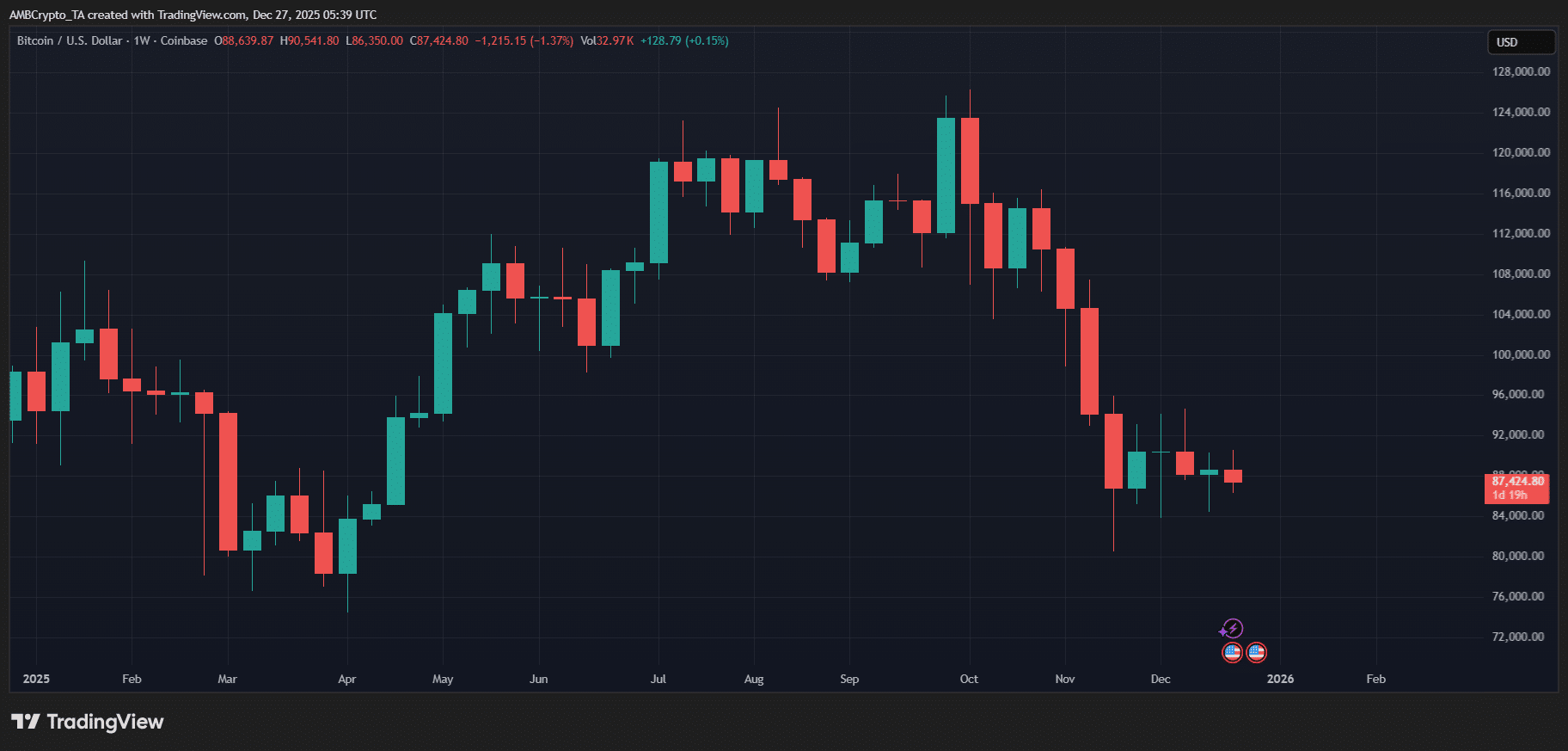 Solo l'1–2%: ecco come i fondi pensione possono cambiare per sempre il crypto image 0