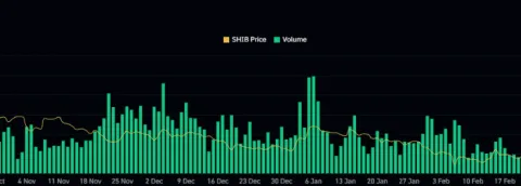 Shiba Inu Price Prediction: Bulls Step In – Is SHIB Ready to Rally?