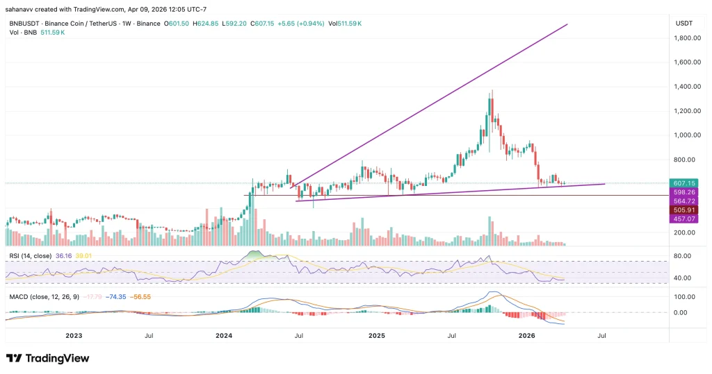 Top Layer-1 Altcoins to Watch This Month—Solana, TRON & 3 More  image 1