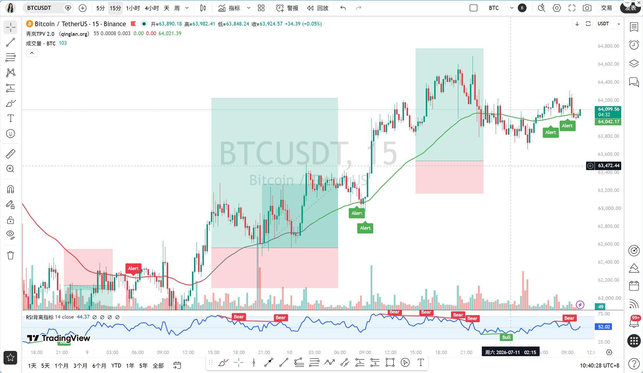 全网爆仓 2.36 亿叠加巨鲸抛压，BTC 今日多空操作思路 (7 月 11 日) image 0