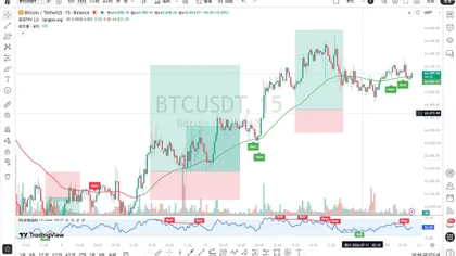 全网爆仓 2.36 亿叠加巨鲸抛压,BTC 今日多空操作思路 (7 月 11 日)