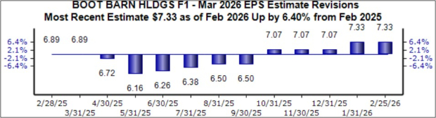 3 Big Winners from the 2025 Q4 Earnings Cycle: CAH, BOOT, PLTR image 1