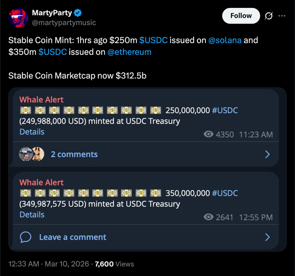 أخبار العملات المستقرة القيمة السوقية لعملة USDC تتخطى 78 مليار دولار بعد أن حققت الدائرة 600 مليون دولار من سك العملة هذا الأسبوع image 0