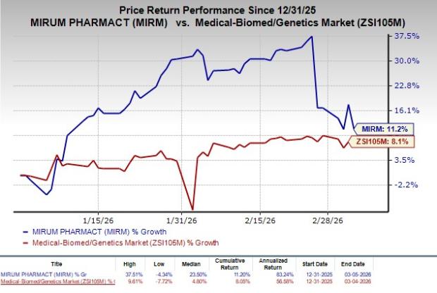 Mirum Finishes Participant Enrollment and Screening for Liver Disease Research