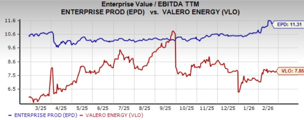 EPD & VLO Faceoff: Which Energy Stock Should Be in Your Portfolio? image 2