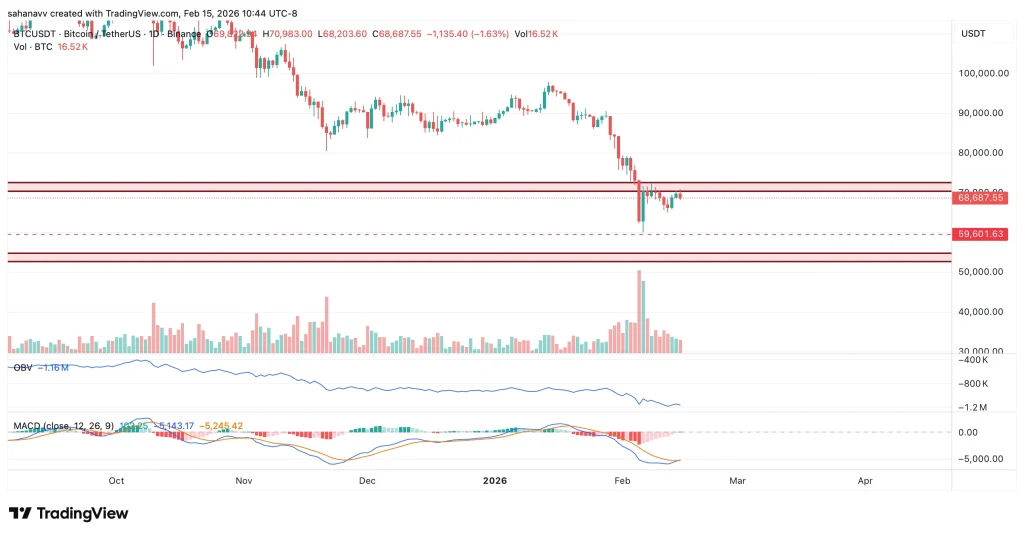 ビットコイン価格予想:BTCは今週72,000ドルを再び突破できるか?