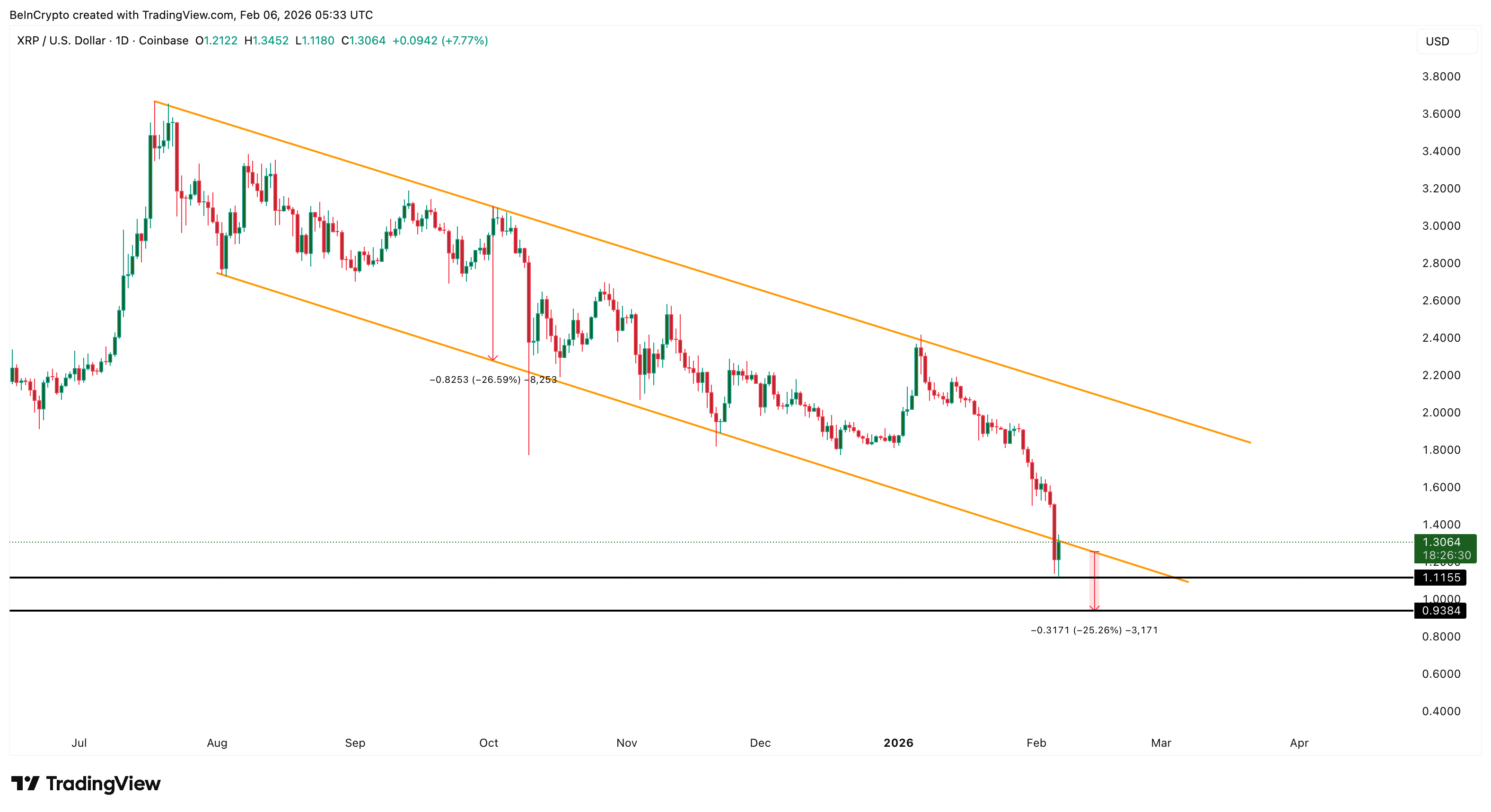 XRP Price Flashes a Potential Bottom? Yet History Warns Against Early Optimism image 2