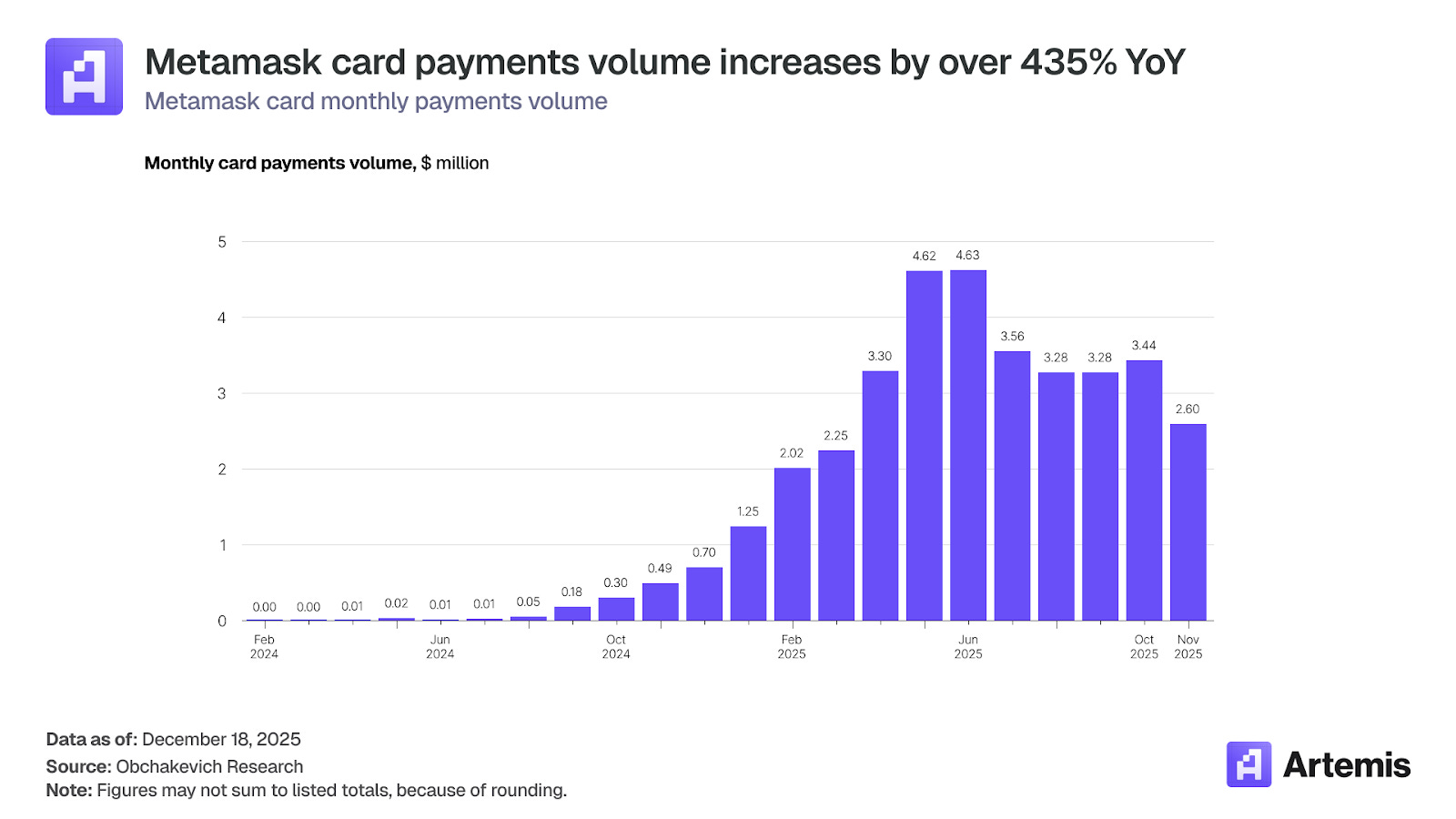 稳定币支付:加密卡如何连接数字资产与全球商业 image 16