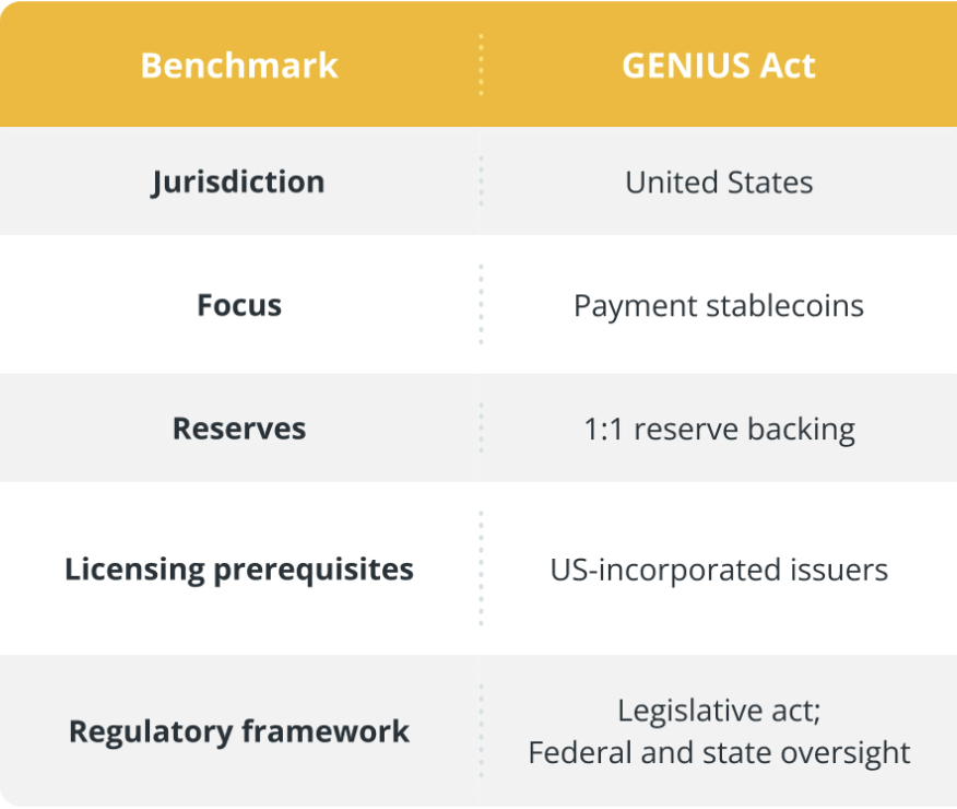 Crypto infrastructure company BitGo named issuer for FYUSD stablecoin