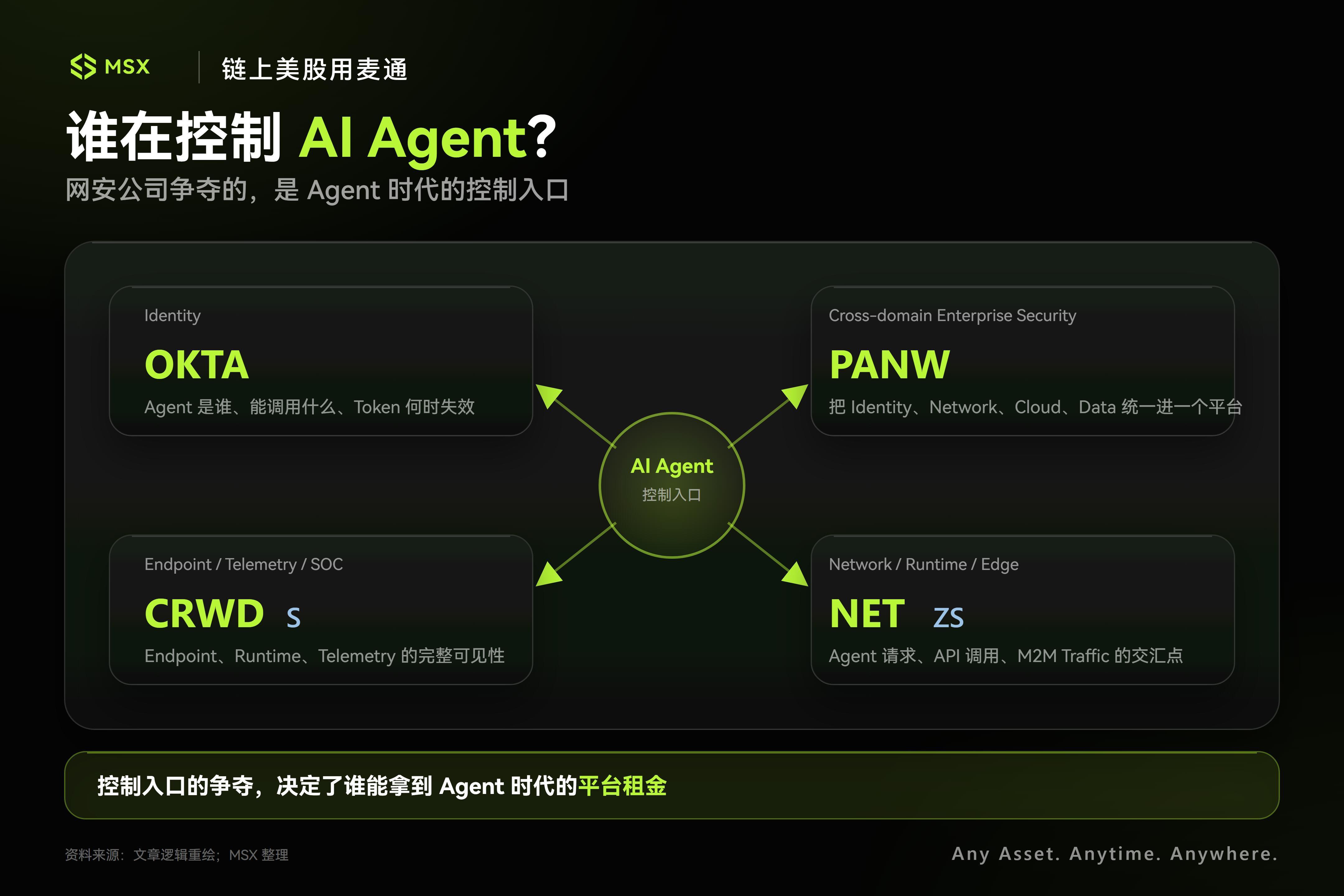 从 NET 到 CRWD ， AI 下半场，钱开始流向网安公司？ image 3
