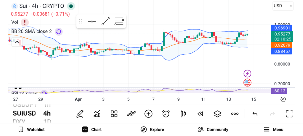 Analysts Pick 3 Altcoins With Strong Bull Run Potential