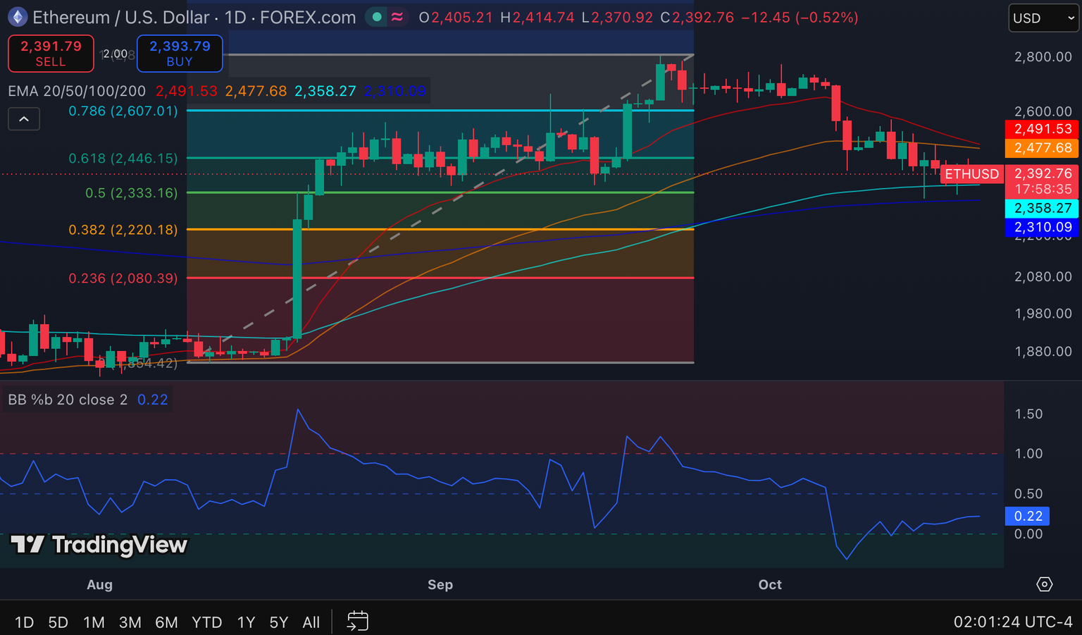 Top 3 Price Prediction: Bitcoin (BTC), Ethereum (ETH), and XRP (XRP) image 3